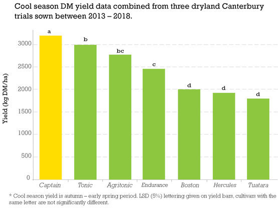 Captain CSP Yield graph.jpg